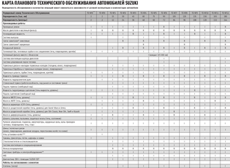 Карта планового обслуживания автомобилей Suzuki