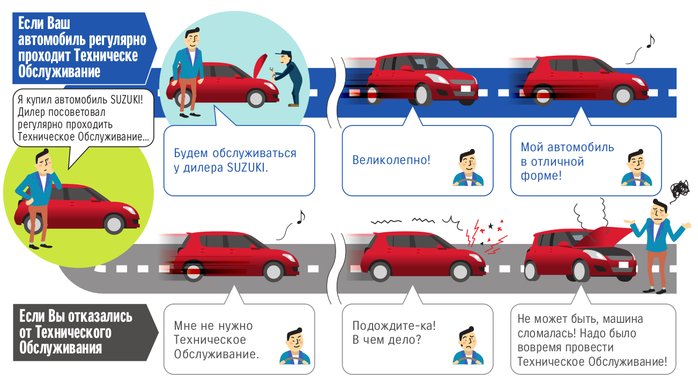 Техобслуживание Suzuki